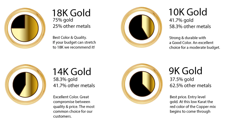 Best quality gold jewelry hotsell